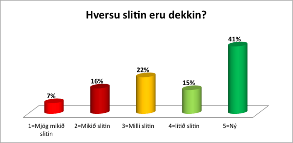 dekk1