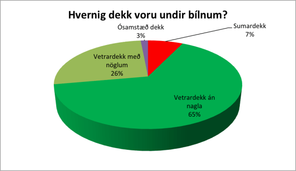 dekk2
