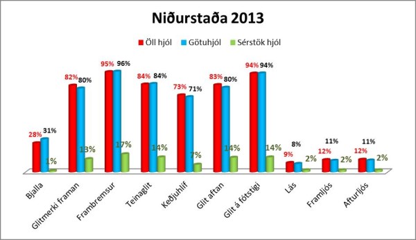 nidurstada-2013