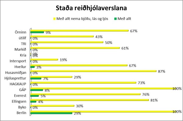 stada-reidhjolaverslana