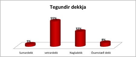 tegundir_dekkja