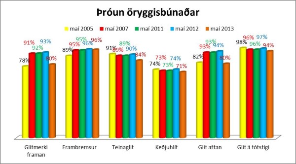 throun-oryggisbunadar